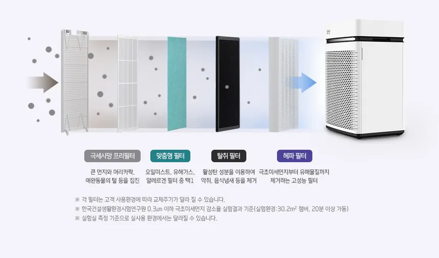 세스코 스마트핏10 공기청정기 10평형 상세정보 2