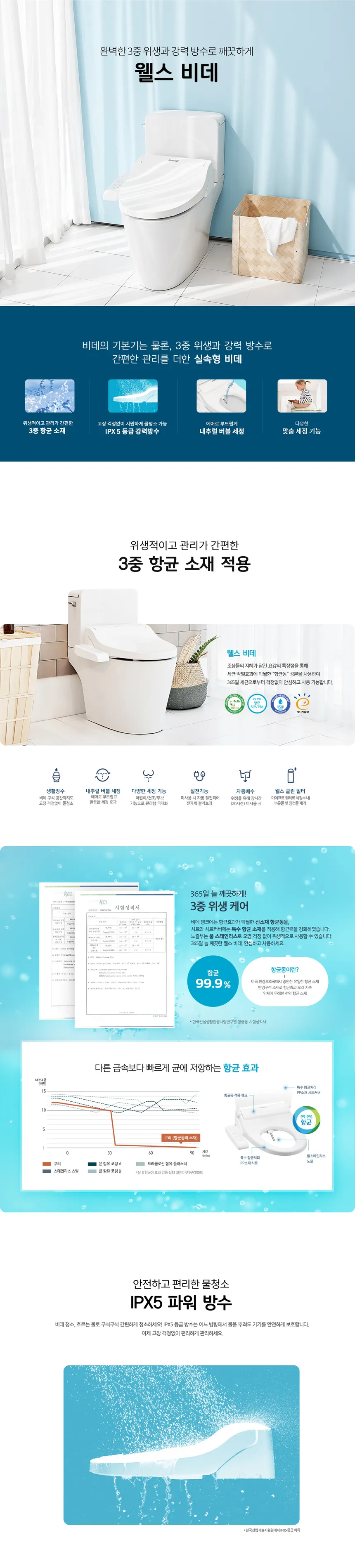 웰스 New 실속 패키지 (WQ672+BN150) 상세정보 7