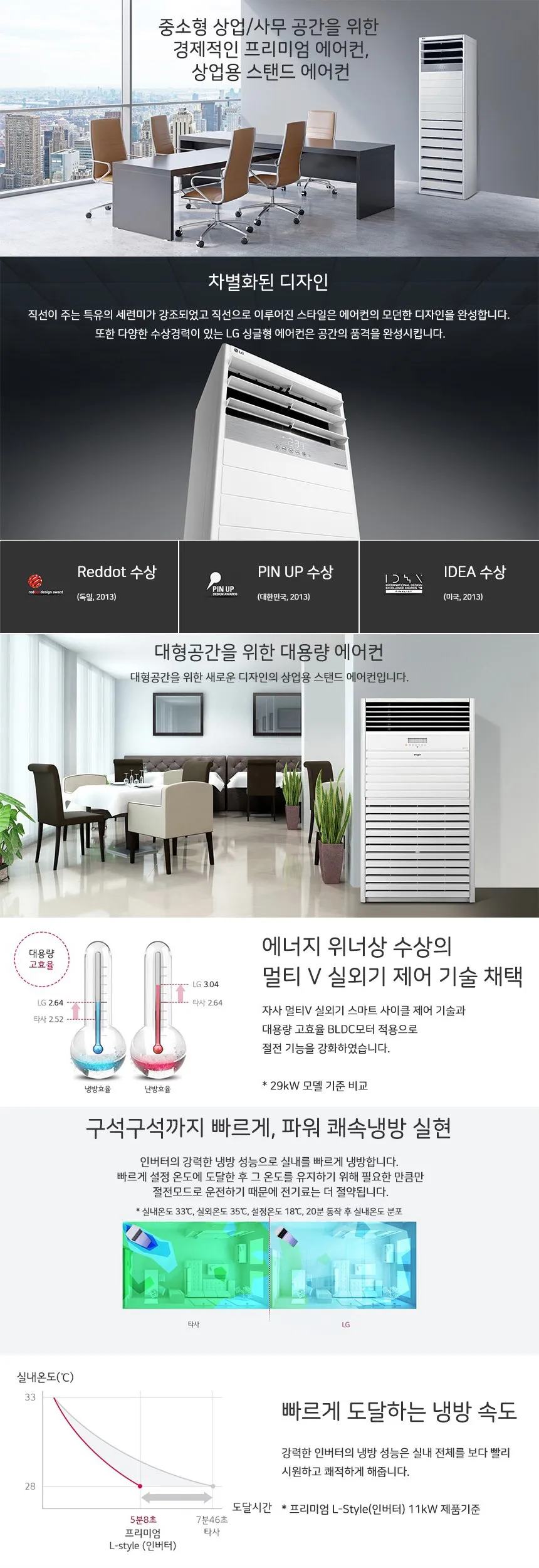 LG 휘센 인버터 스탠드 냉난방기 18평형 (단상) 상세정보 1